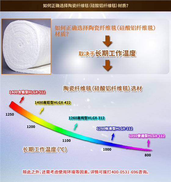 陶瓷纖維毯使用溫度