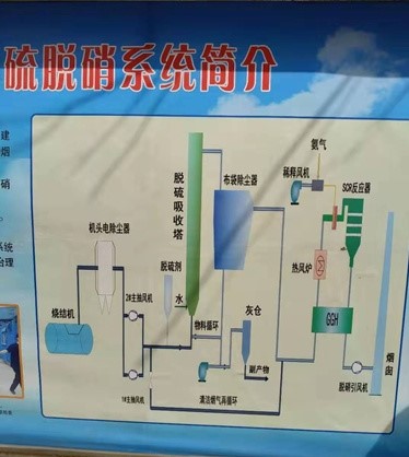 永鋒鋼鐵燒結煙氣脫硝保溫