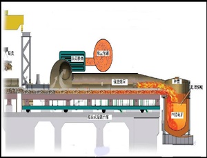 廢鋼預熱系統高溫隔熱解決方案